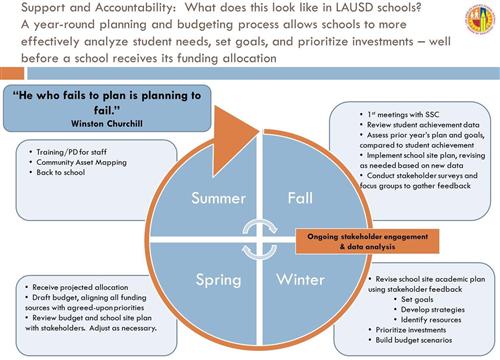 budget cycle graphic 